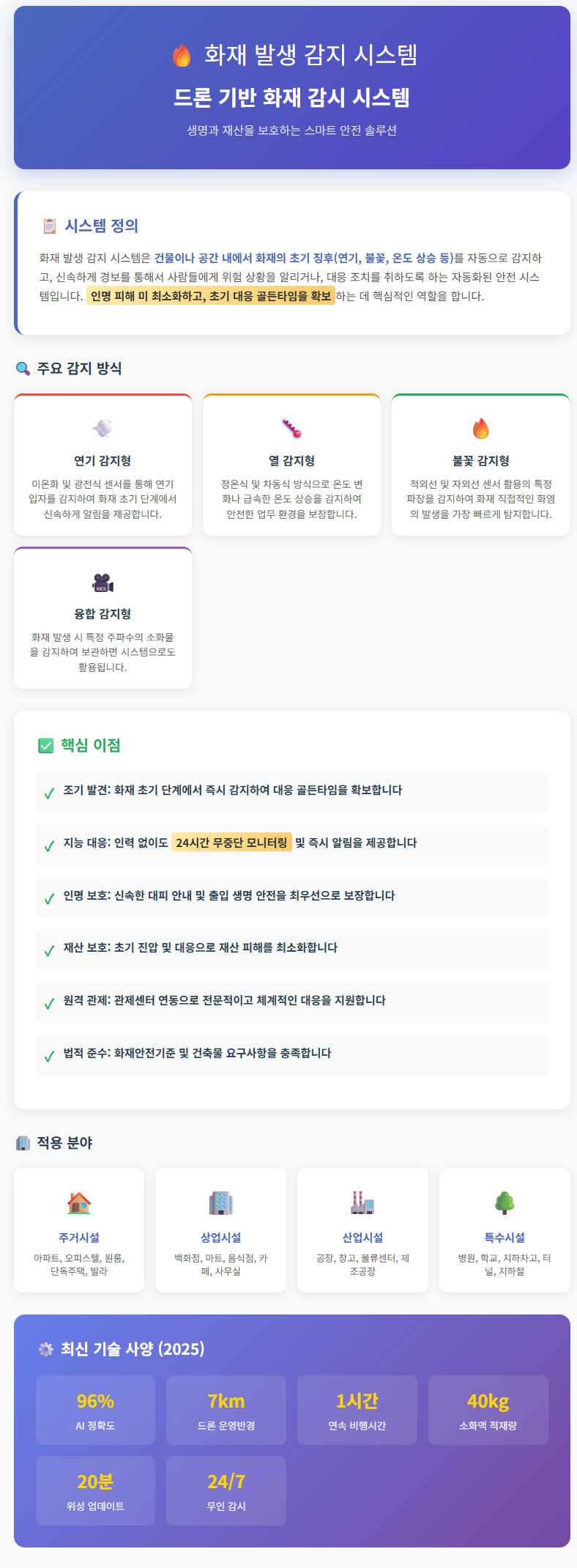 드론기반 화재감시